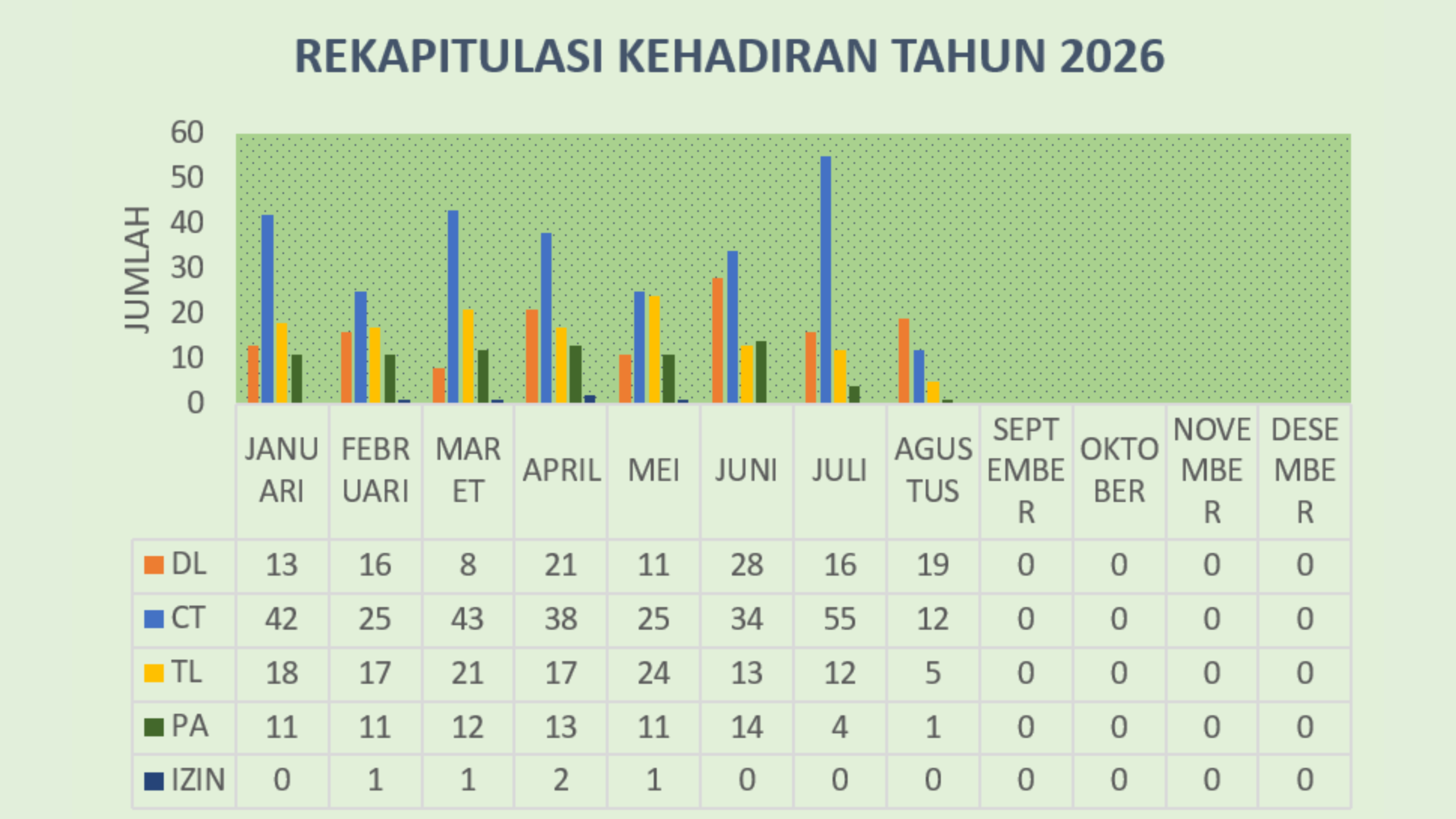 Kehadiran-Agustus-26