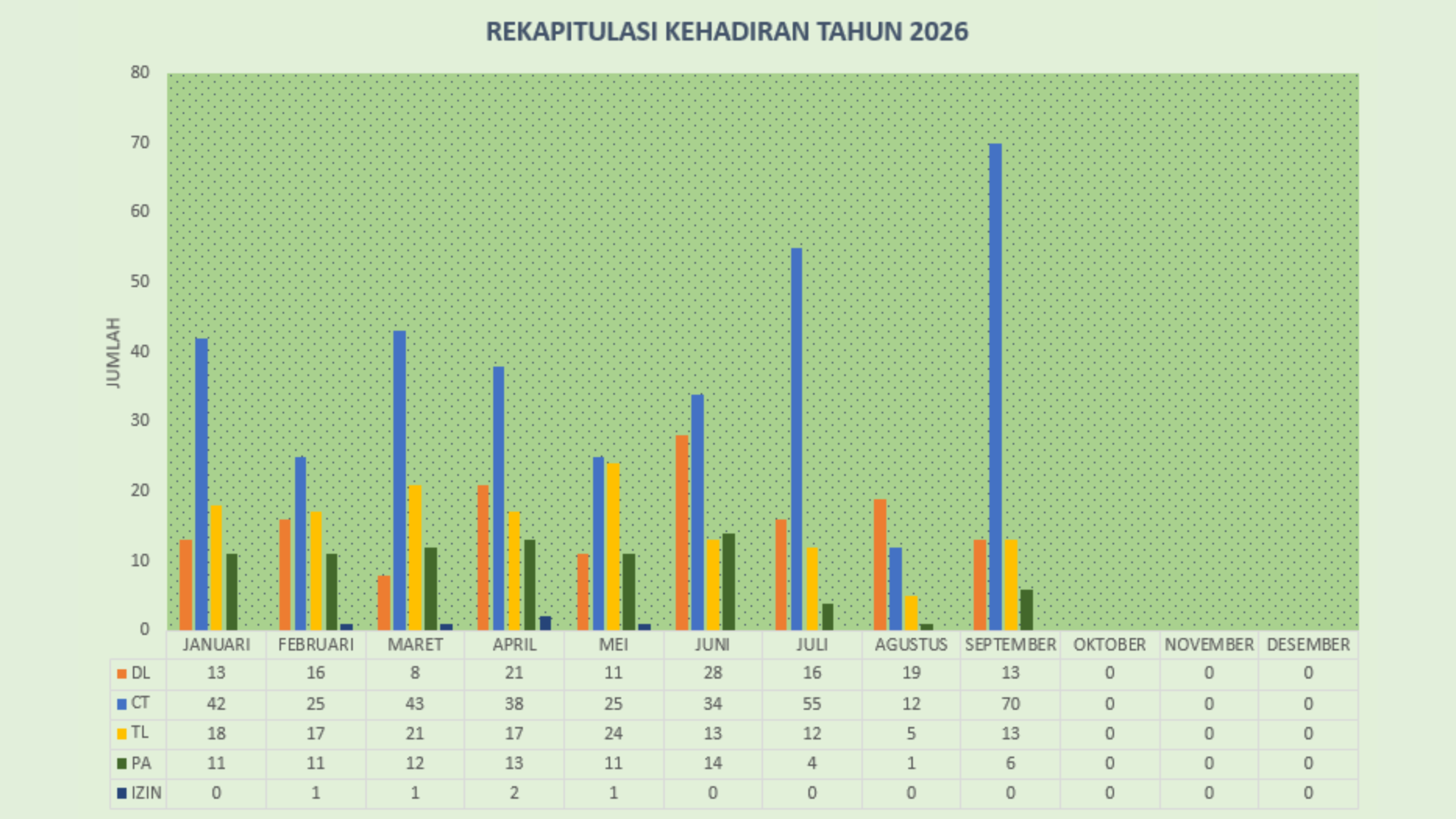 Kehadiran-September-26
